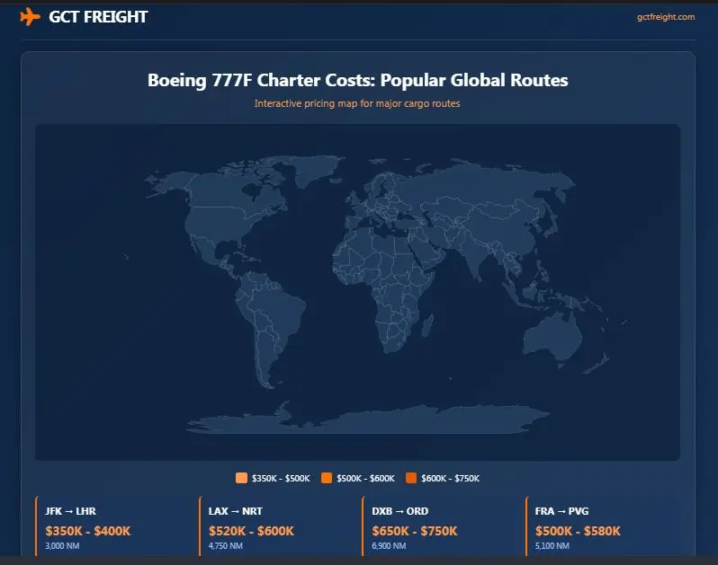 Cargo Plane Charter Cost