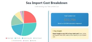Sea Import Procedure